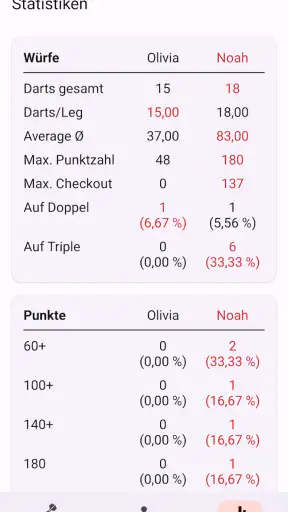 Darts Zähler: Dart Rechner screenshot 3