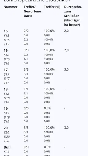 Darts Zähler: Dart Rechner screenshot 8