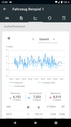 Drivenote: Tankbuch & mehr screenshot 4