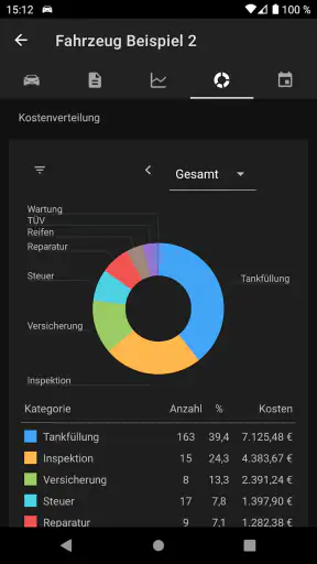Drivenote: Tankbuch & mehr screenshot 5