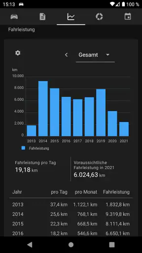 Drivenote: Tankbuch & mehr screenshot 6