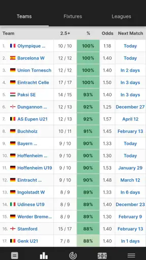 FootyStats Fußball Statistiken screenshot 2