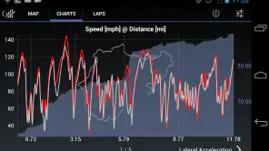 Harry's LapTimer Rookie screenshot 4