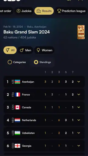 JudoTV screenshot 7