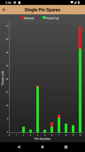 PinPal screenshot 7