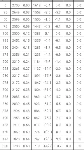Ballistics Calculator 2026 screenshot 6