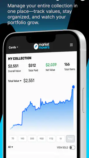 Market Movers screenshot 3
