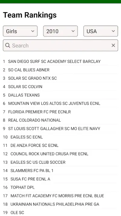 Soccer Rankings screenshot 1