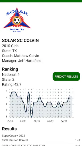 Soccer Rankings screenshot 7