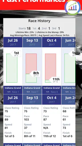 TrackWiz : Horse Racing Picks screenshot 3