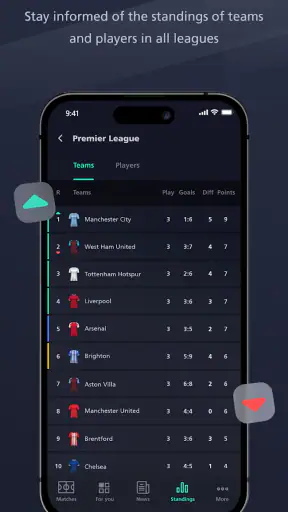 Yalla Shoot - Live Scores screenshot 5