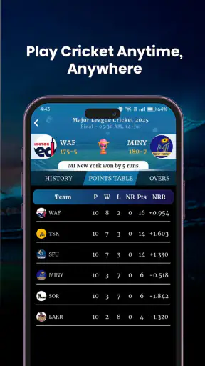 CricMan: Max Cricket Live Line screenshot 4
