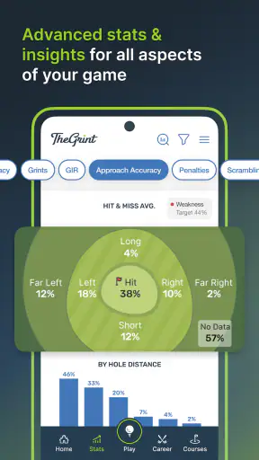 TheGrint | Golf Handicap & GPS screenshot 5