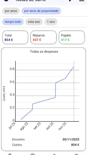 Manutenção carros em português screenshot 3