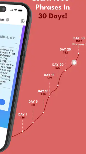Speak Japanese - Sakura Speak screenshot 2